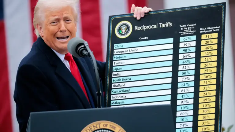 The Impacts of Trump Tariffs on the Global Economy image 1