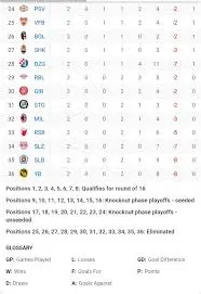 Current UEFA Champions League Standings and Insights image 1