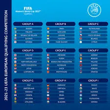 Current Status of the UEFA World Cup Qualifiers image 1