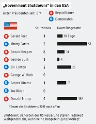 Understanding the US Government Shutdown 2025 image 1
