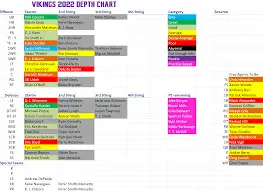 2023 Minnesota Vikings Depth Chart: Insights and Analysis