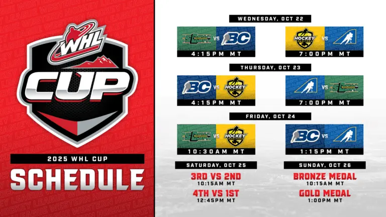 The 2023 WHL Cup: A Showcase of Young Hockey Talent