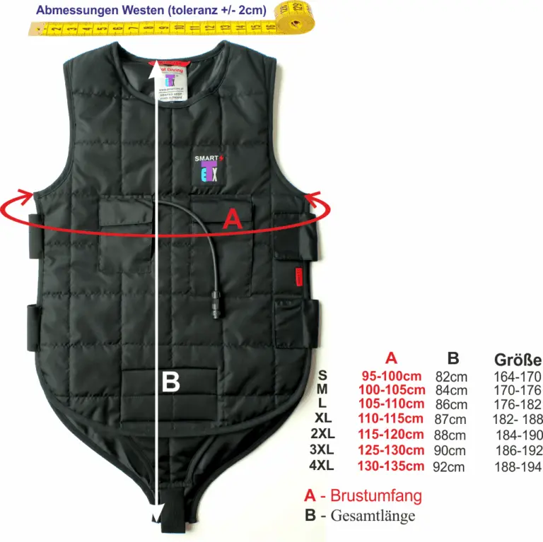 Understanding the Concept of ‘Will Vest’