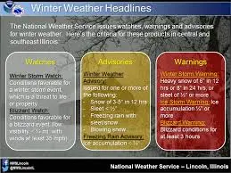 Understanding Winter Weather Warnings: What You Need to Know