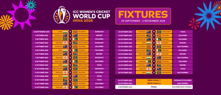 Women’s Cricket World Cup Schedule 2023: Key Dates and Matches