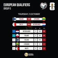 Les Éliminatoires de la Coupe du Monde 2026 : Focus sur l’Europe
