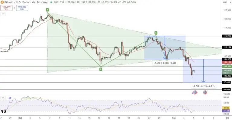 Current BTC Price Trends and Market Analysis image 1