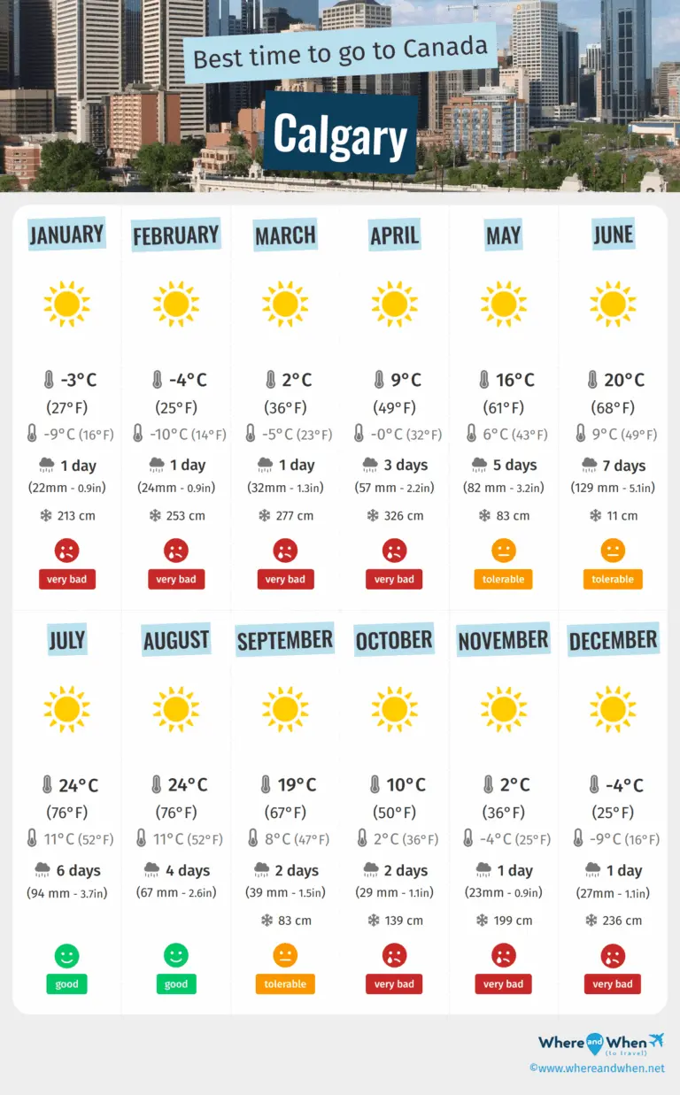 Understanding Calgary Weather: Key Insights for Residents and Visitors