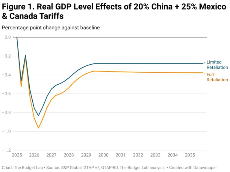 Understanding Canada China Tariffs: Impact on Trade Relations