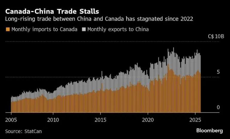 Recent Developments in Canada China Trade Relations image 1