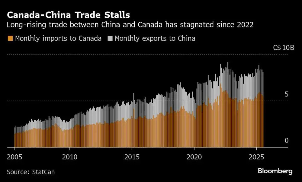 Recent Developments in Canada China Trade Relations image 1