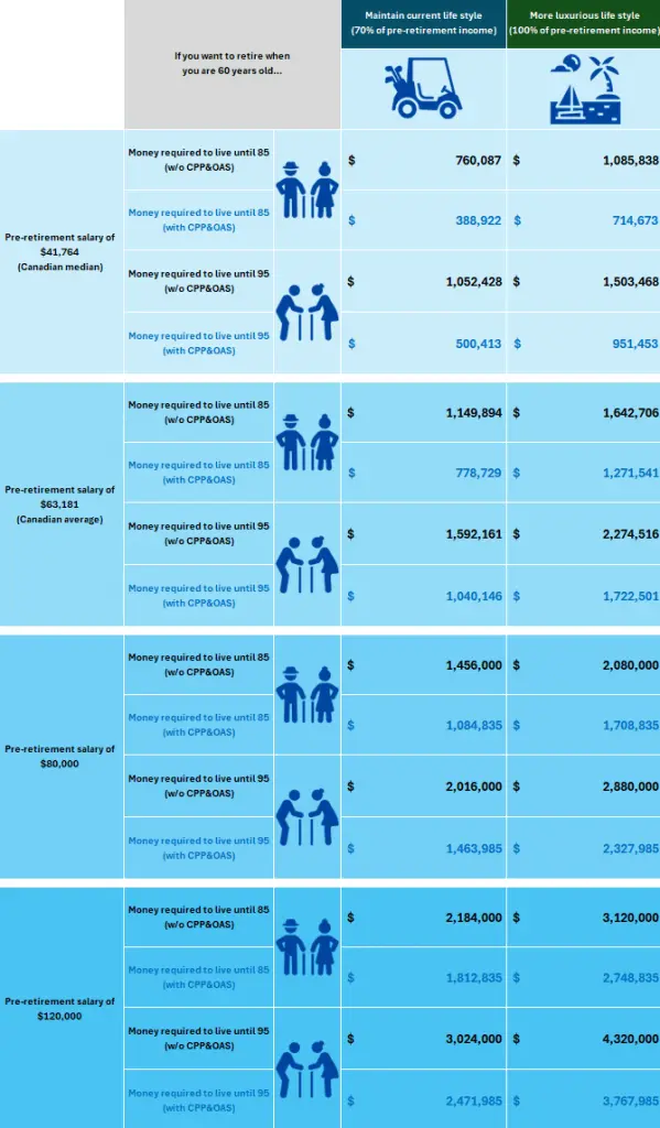 Understanding Canada’s Retirement Age: Current Trends and Implications