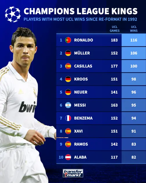 All You Need to Know About Champions League Games image 1