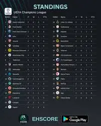 Current Champions League Standings: Key Insights