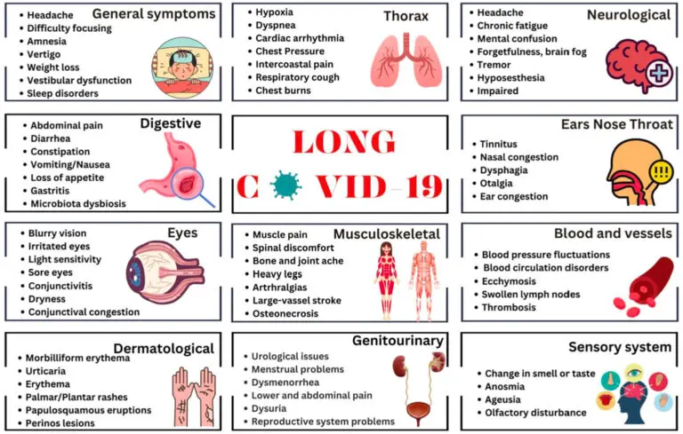 Understanding Covid Symptoms in 2025 image 1