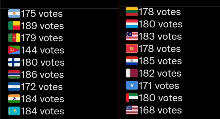 Election Results Today: Understanding the Outcomes