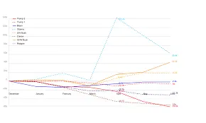 Recent Federal Government Job Cuts in Canada: Implications and Impact