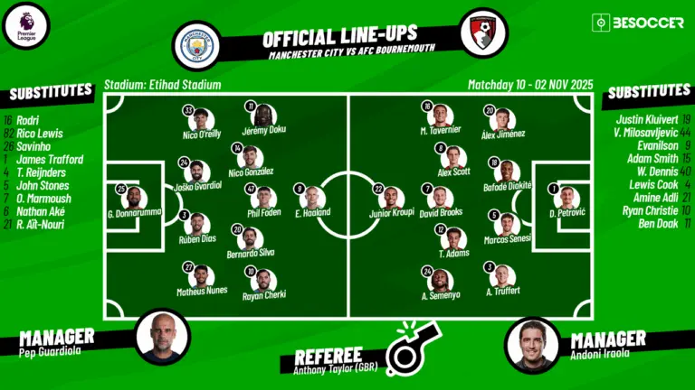 Match Recap: Manchester City vs Bournemouth