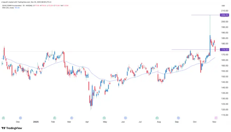 Understanding QCOM Stock: Trends and Market Insights