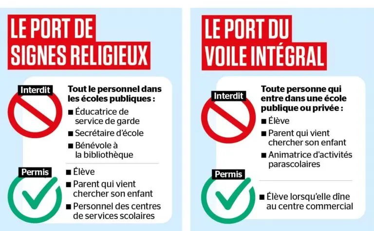 Comprendre la Loi sur les Signes Religieux au Québec image 1