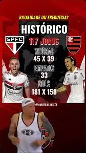 The Intense Rivalry: São Paulo vs Flamengo