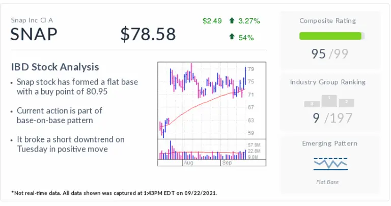 Understanding Snap Stock: Recent Trends and Future Outlook