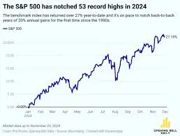 Stock Market Today: Insights on Trends and Movements