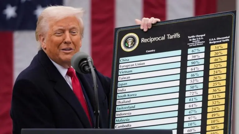 Understanding the Impact of Supreme Court Tariffs on Canada image 1
