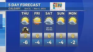 Current Weather Conditions and Forecast for Calgary image 1