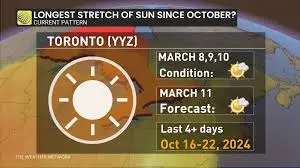 The Importance of The Weather Network in Canada image 1