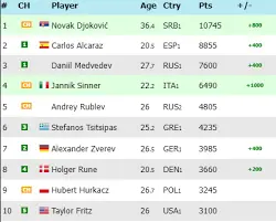 Understanding ATP Live Rankings and Their Importance image 1
