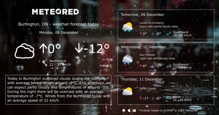 Current Burlington Weather and Upcoming Forecasts image 1
