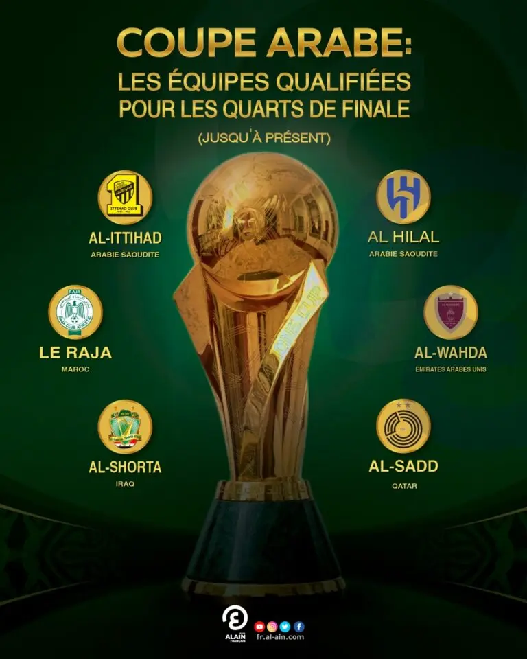 La Coupe Arabe 2023: Un Événement Sportif Clé