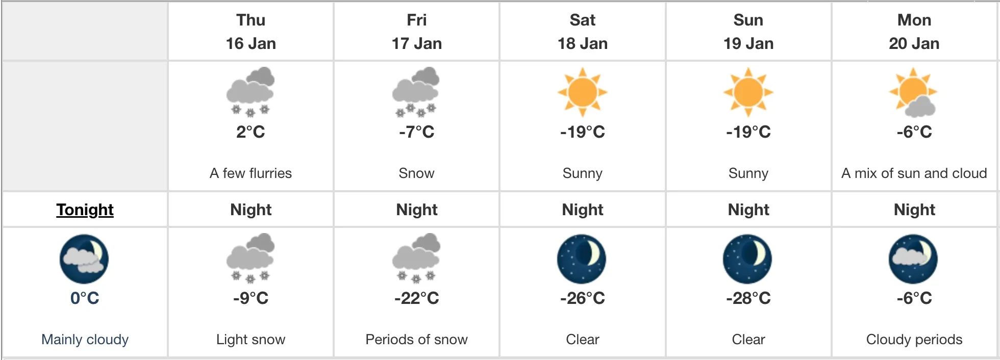 Current Weather and Forecasts in Edmonton image 1