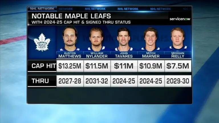 Toronto Maple Leafs Game Tonight: What to Expect