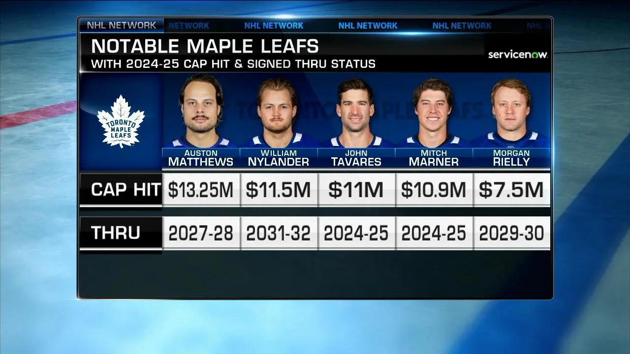 Toronto Maple Leafs Game Tonight: What to Expect