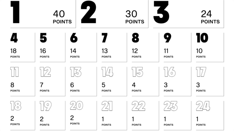 Latest Update on Leafs Standings in the NHL image 1