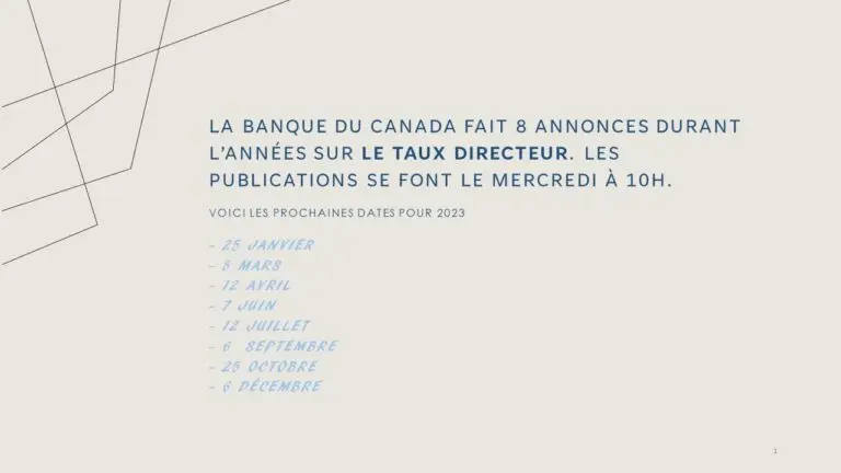 L’impact des taux directeur sur l’économie canadienne