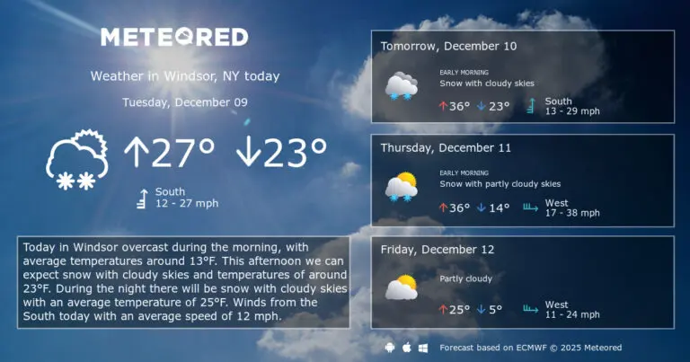 Current and Upcoming Windsor Weather Forecast image 1