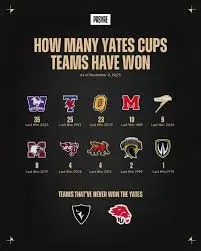 Everything You Need to Know About the Yates Cup 2025 image 1