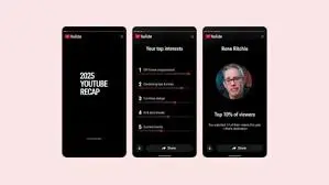 Understanding the Popularity of YouTube Recaps image 1