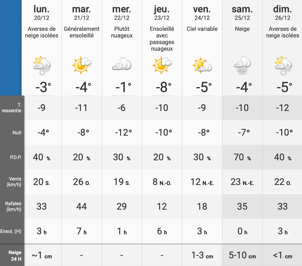 meteomedia montreal — CA news