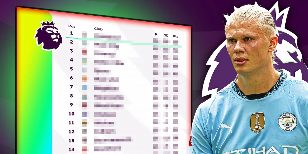 premier league table — CA news