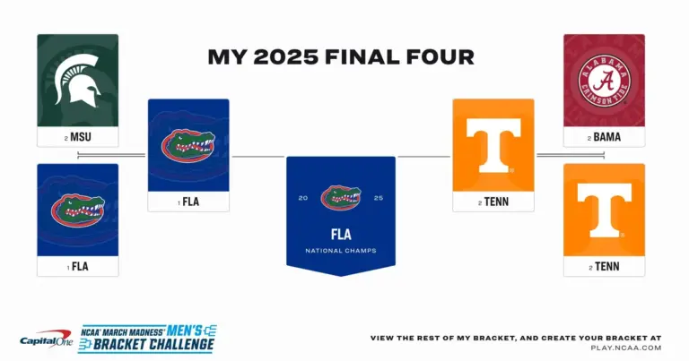 ncaa — CA news