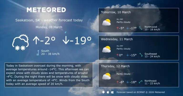 saskatoon weather — CA news