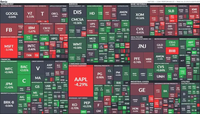 sp500 — CA news