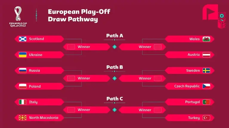 uefa world cup qualifiers — CA news
