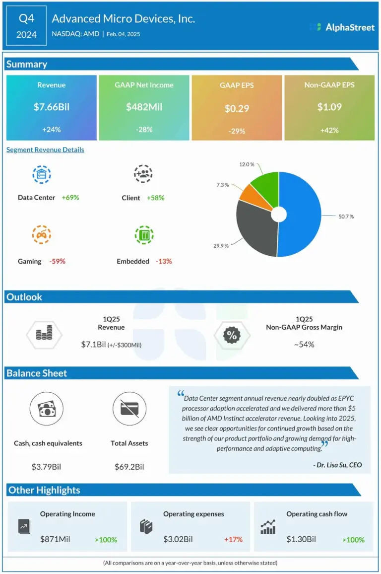 amd stock — CA news