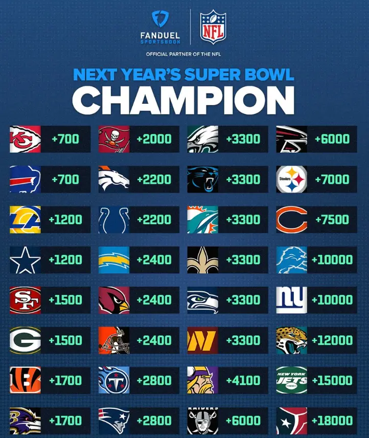 Super Bowl odds in Canada guide for spreads, props, and betting image 2