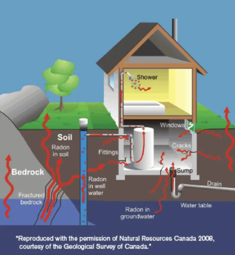 A Clear Guide To Indoor Air Safety In Canadian Homes